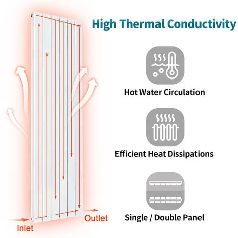 ELEGANT White Vertical Radiator Designer Central Heating Rad 1600x300mm Single Panel Radiator - Image 3
