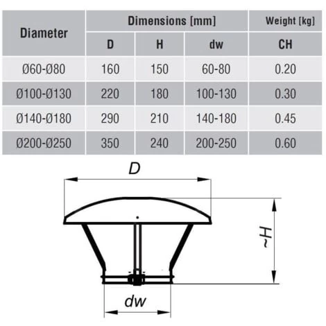Stainless Steel Chimney Flue Cowl Pipe Rain Cover Protector Cap Ending 200-250mm - Image 4