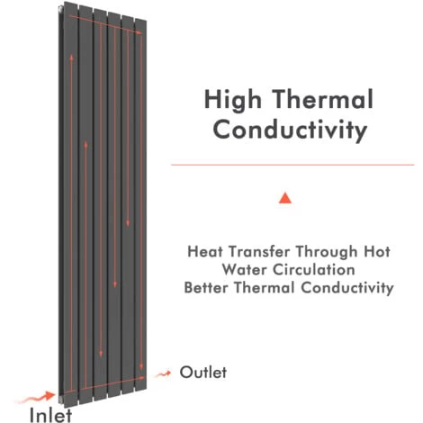 ELEGANT 1800 X 608 Mm Vertical Designer Radiator Anthracite Double Flat Panel Column Tall Upright Central Heating Radiators - Image 2