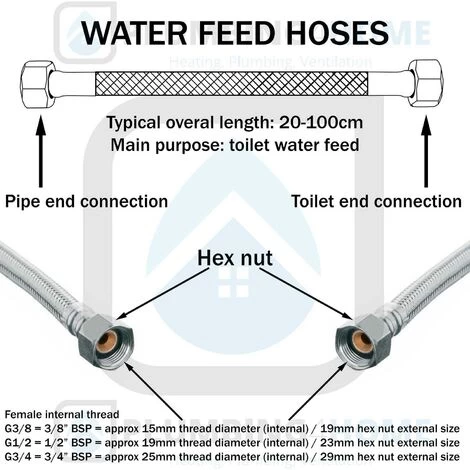 Flexi Flexible Pump Connector Water Hose Pipe Connection Female 3/4 X 3/4 60cm - Image 5