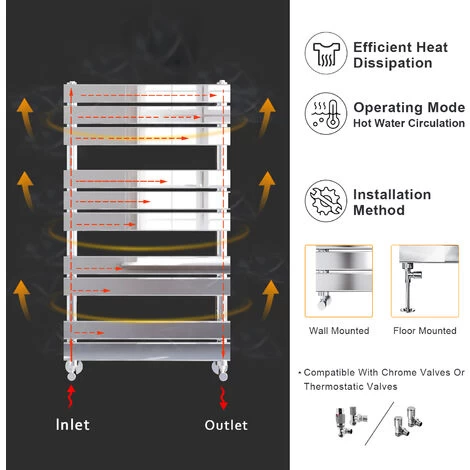 ELEGANT 1000 X 500 Modern Designer Flat Panel Heated Towel Rail Radiator + Chrome Thermostatic Radiator Valves - Image 5