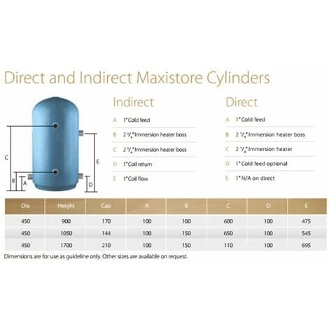 Telford Maxistore Vented Direct Copper Hot Water Cylinder 900mm X 450mm 120 Litres - Image 2