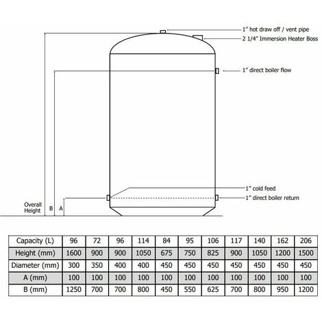 Telford Standard Vented Direct Copper Hot Water Cylinder 900mm X 450mm 117 Litres - Image 2