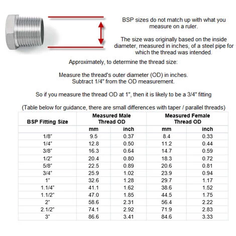 BSP 1/4" Threaded Coupling - Not Rated - T316 (A4) Marine Grade Stainless Steel - Parallel Threads (BSPP / G Thread) - Image 2