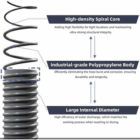 Drain Hose,Washing Machine Extension Kit,Washing Machine Drain Hose,Universal Drain Hose,Water Drain Hose,Washing Machine Hose(2m) - Image 2