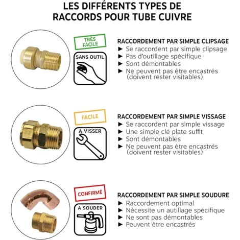 Soldering Copper Fitting - Equal Tee Ø14 Cm - Conform Gray(2pcs) - Image 3