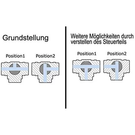 Shut-off Ball Valve 2/3-way Zone Valve DN25 AC 230 V - Image 4